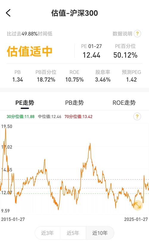 沪深300指数基金定投亏损截图