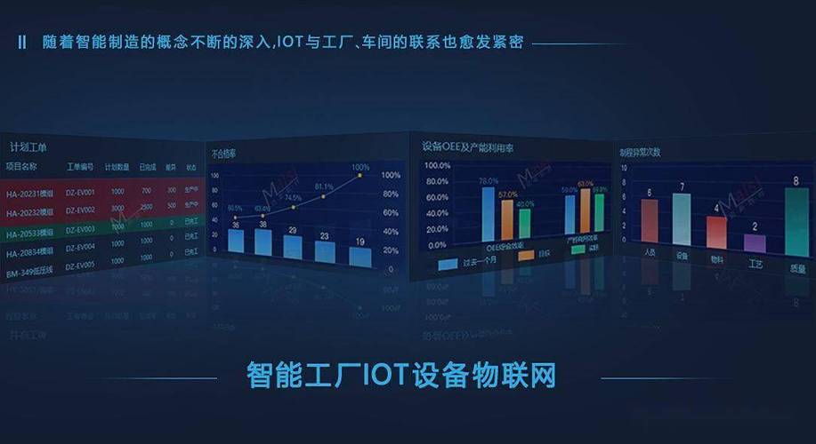 汽车焊装产线设备OEE趋势图
