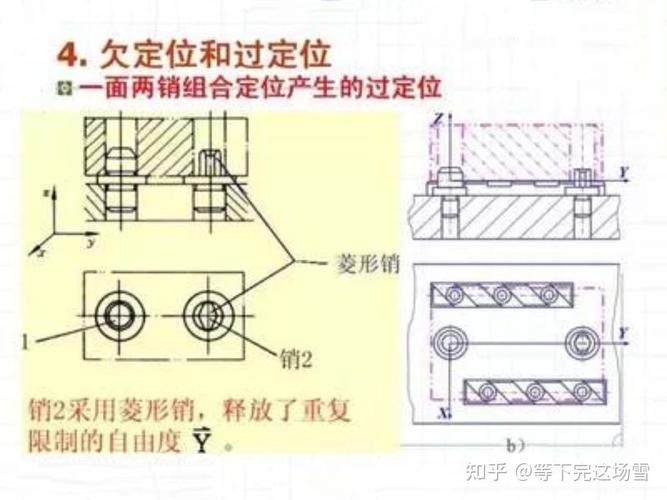机械加工一面两孔基准定位传递示意图