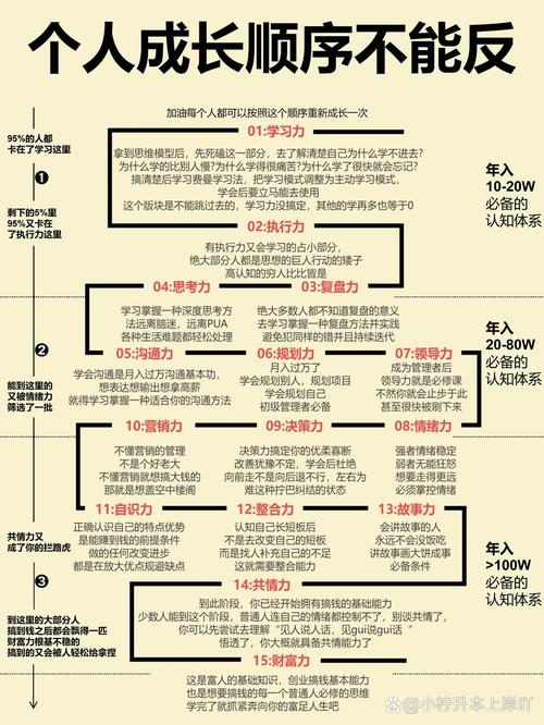 成人终身学习锚点积累路径示意图