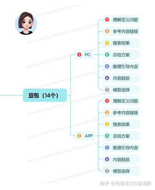 豆包GEO内容语义标记示例图