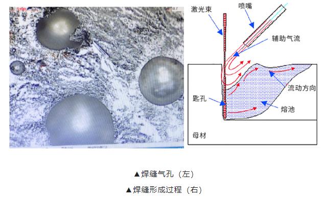 不锈钢激光焊接气孔扫描电镜微观图
