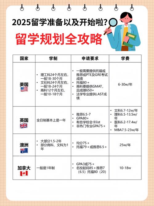 2025年，如何聪明地规划留学？