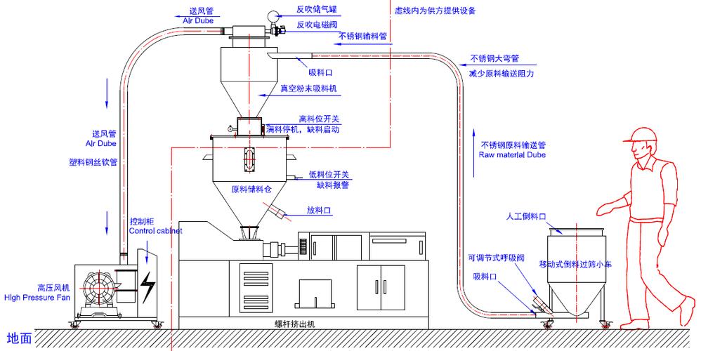 气动真空上料机文丘里管结构剖面图