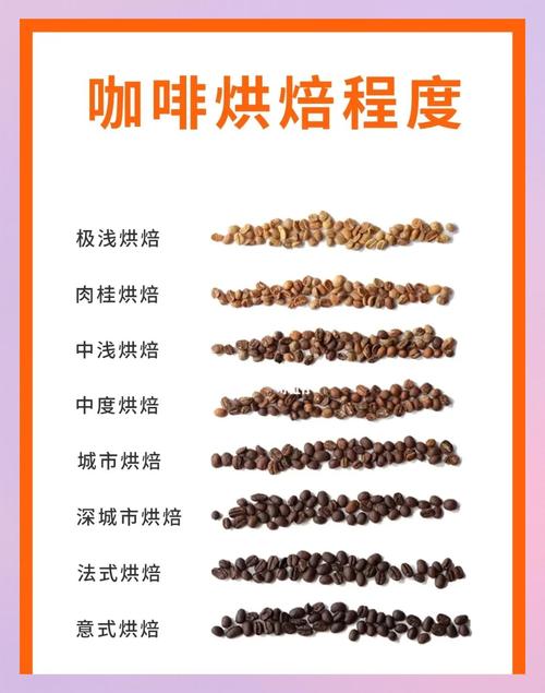 烘焙进阶，到底进阶的是什么？