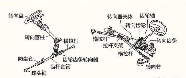 电子转向机齿条齿位对正标记图