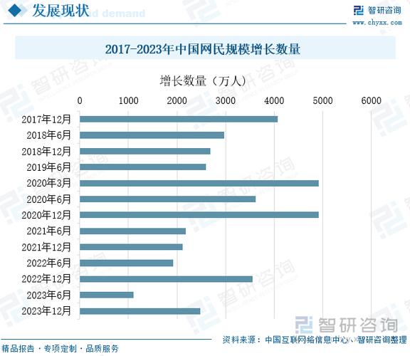 2024中国互联网搜索地域意图占比统计条形图