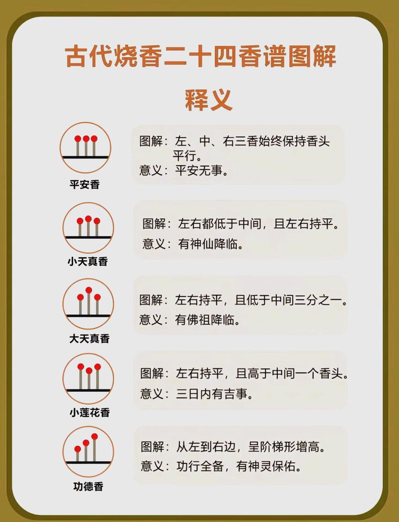 这几个常见的选香误区,真的要避开