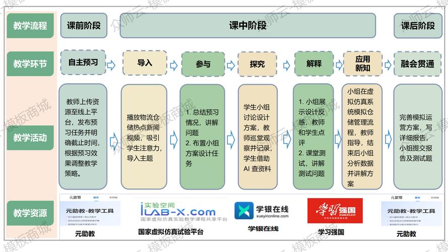 实操层面的具体建议