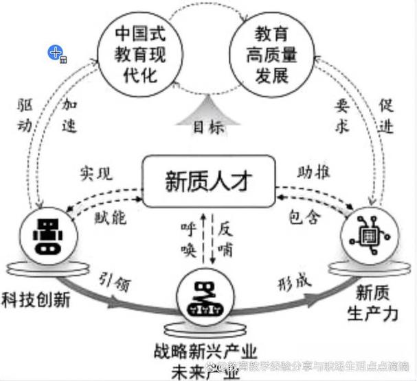 贴合新趋势：素质教育新岗位怎么归纳优势？