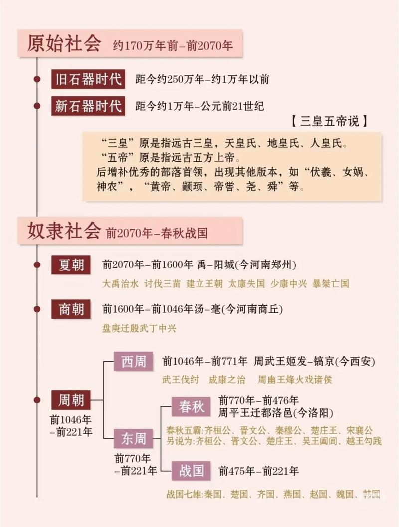 全历史网站中国古代史时间线交互页面截图