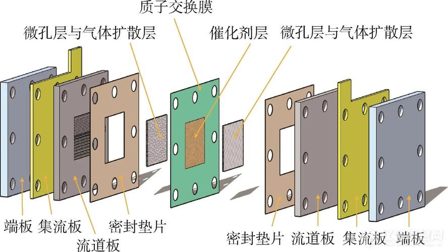 燃料电池质子交换膜冷热循环后开裂显微图