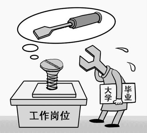 毕业生择业专业不对口示意图