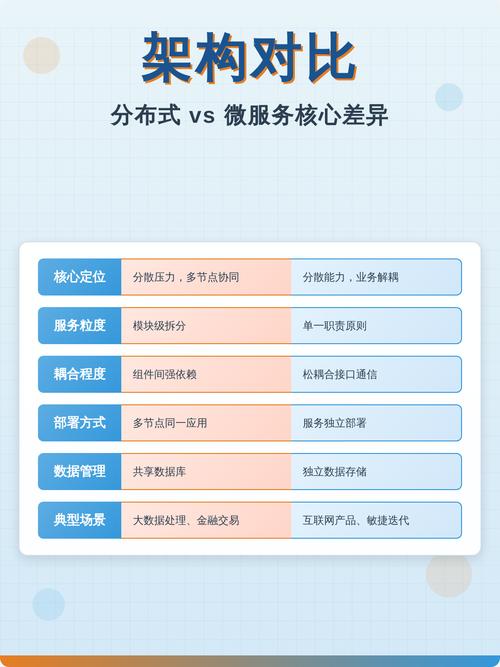 微服务分布式一致性方案选型对比图