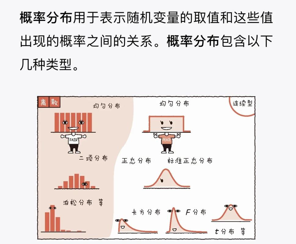 大语言模型逐字生成概率分布示意图