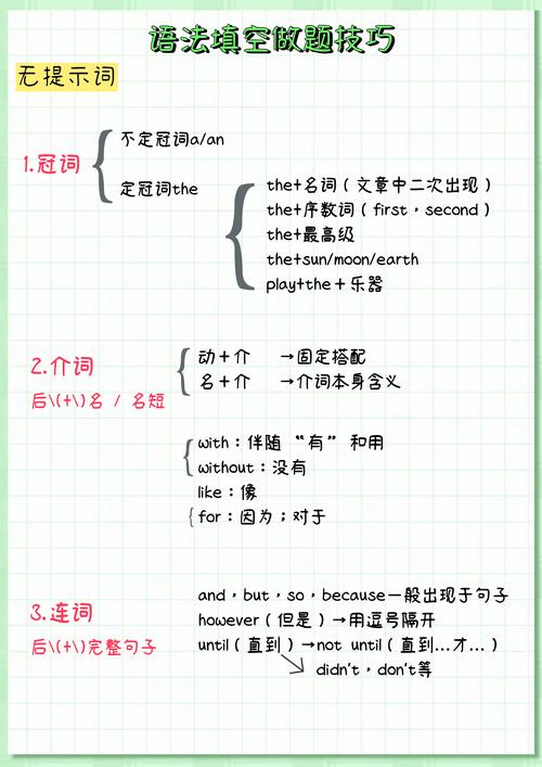 语法填空常见错误示例图