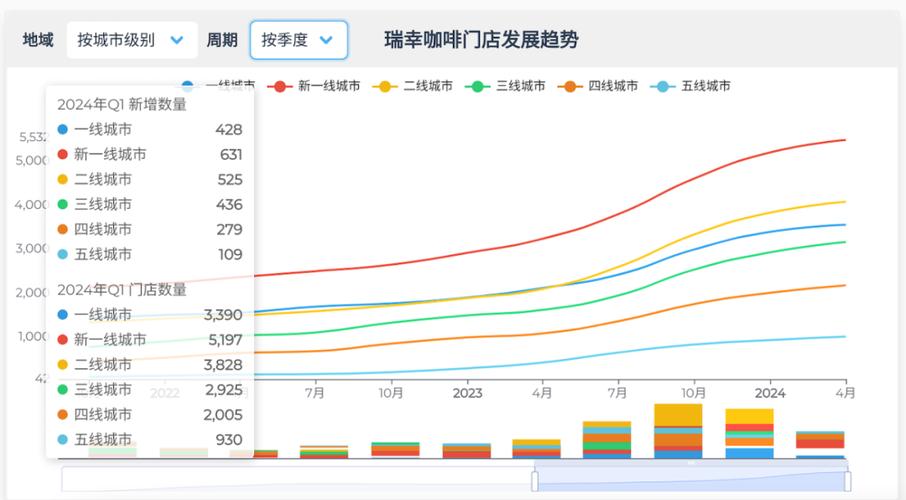 咖啡店周末日单量深度学习预测对比折线图