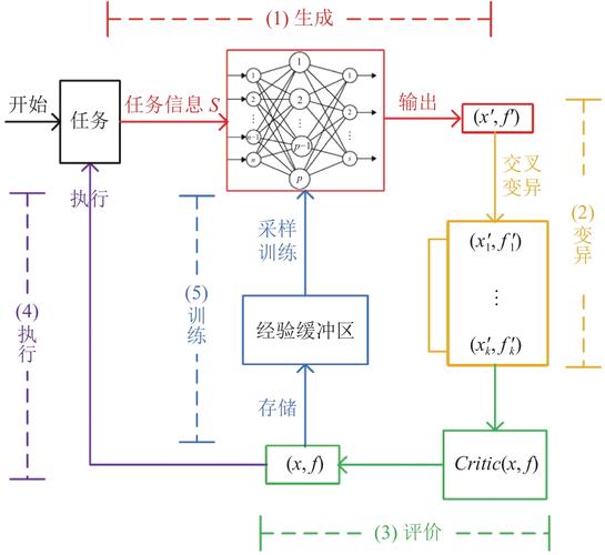 调度算法与机械约束的深度耦合