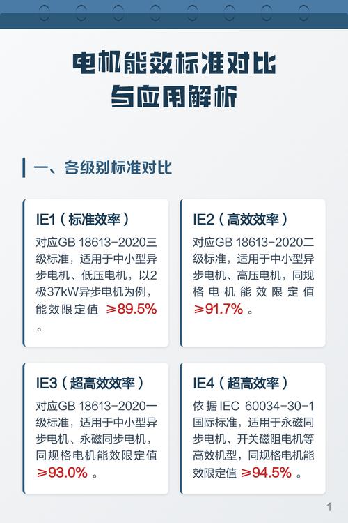 能源效率优化：被很多企业忽略的隐形利润池