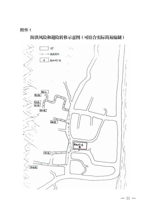 户外山区汛期山洪避让路线标识示意图