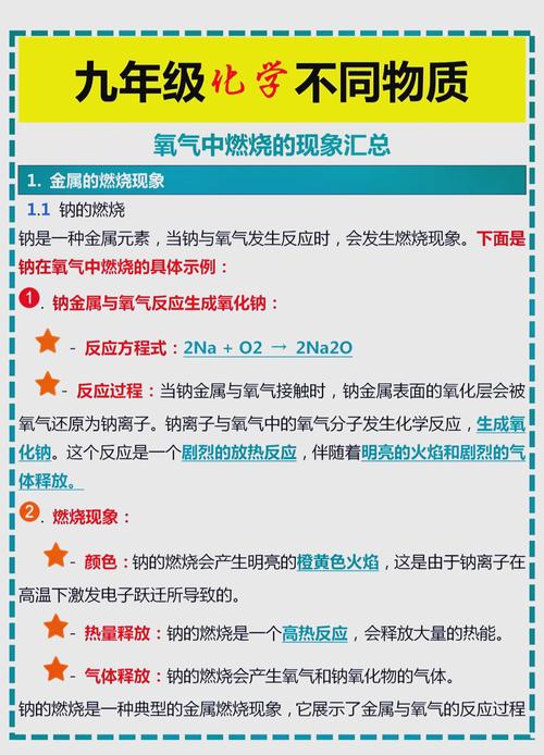 黑火药爆炸瞬间与木炭缓慢燃烧速率对比图
