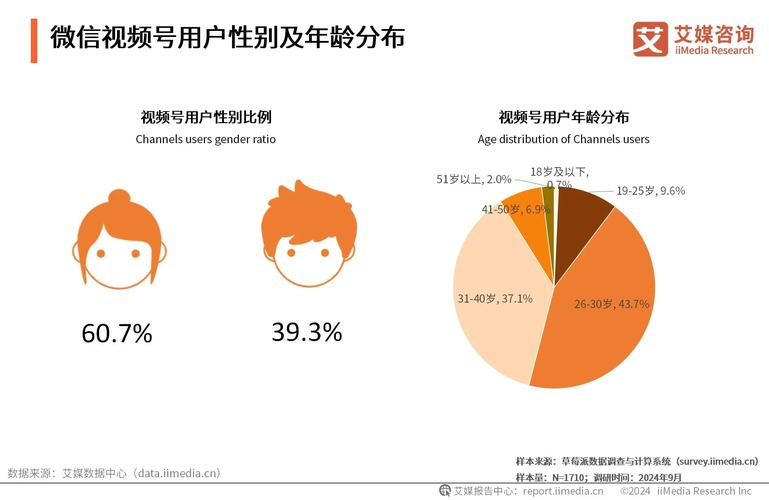 视频号企业内容用户转发数据对比图