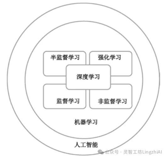 机器学习也有绕不开的边界