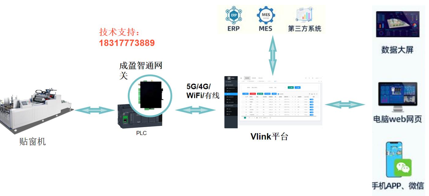 制造执行系统MES数据采集方式对比图,包括人工录入、扫码、PLC直连