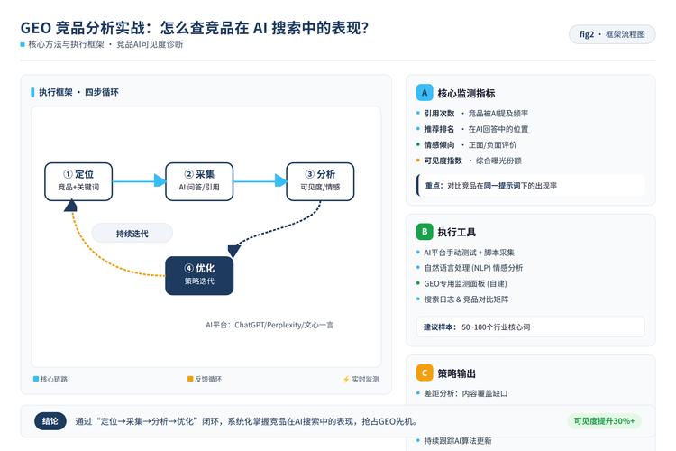 AI搜索引用企业信源机制示意图