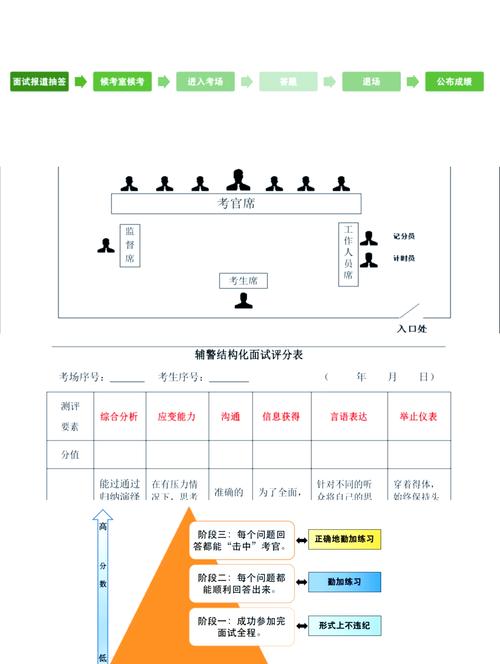 GEOFaq页面结构化标注示例