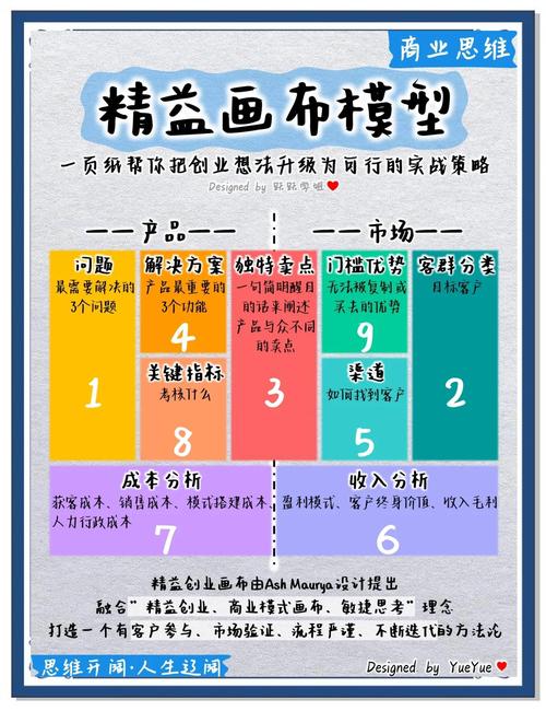 别被鸡汤忽悠了：真实的精益创业模式到底能帮你避多少坑