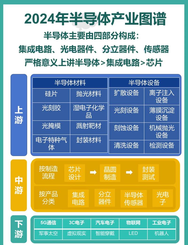 别被极端情绪带偏，半导体的真实进度是什么样？
