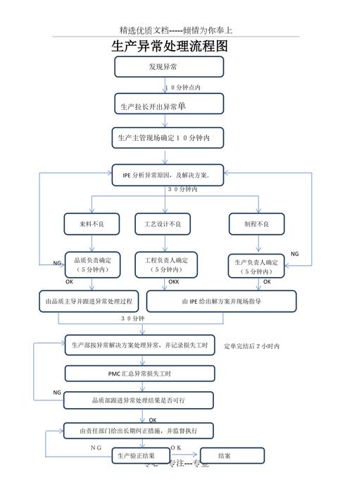 工业复杂事件处理异常预警闭环流程图