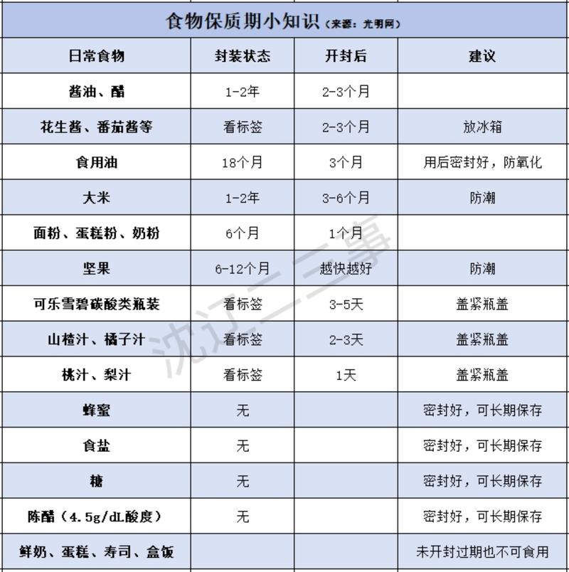 存对了，才能让食品活到保质期那天