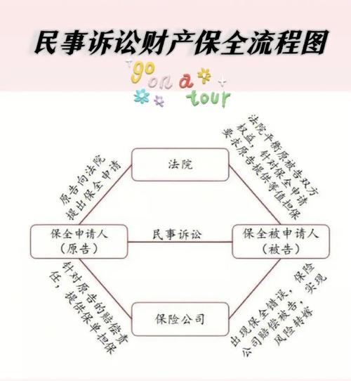 财产保全申请流程图