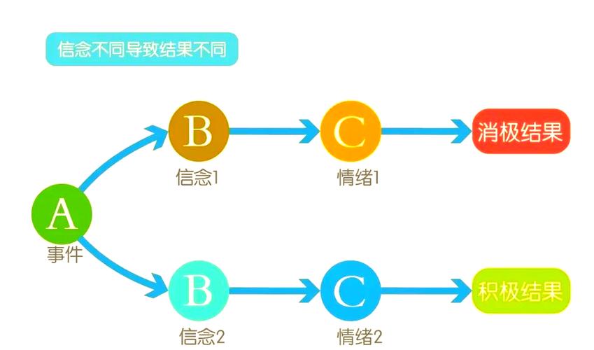 谈判时微表情和肢体语言泄露紧张情绪的示意图