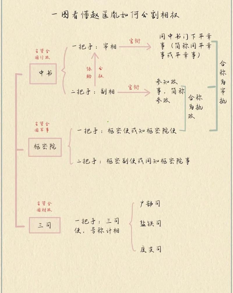 古董字画分割举证责任逻辑示意图