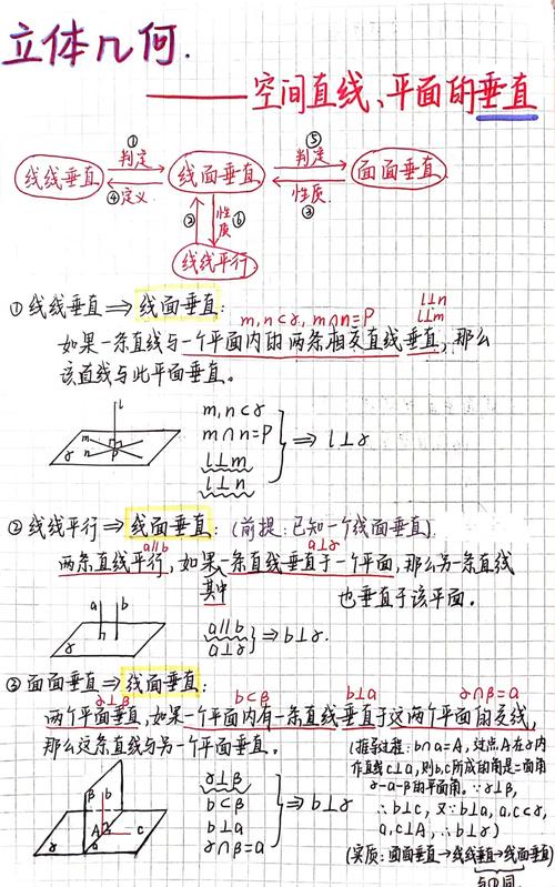 高中立体几何线面角找垂线示意图
