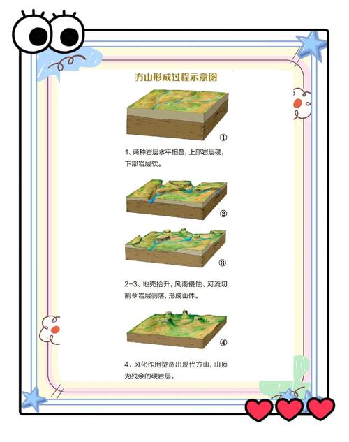 落地三大坑，以及怎么爬出来