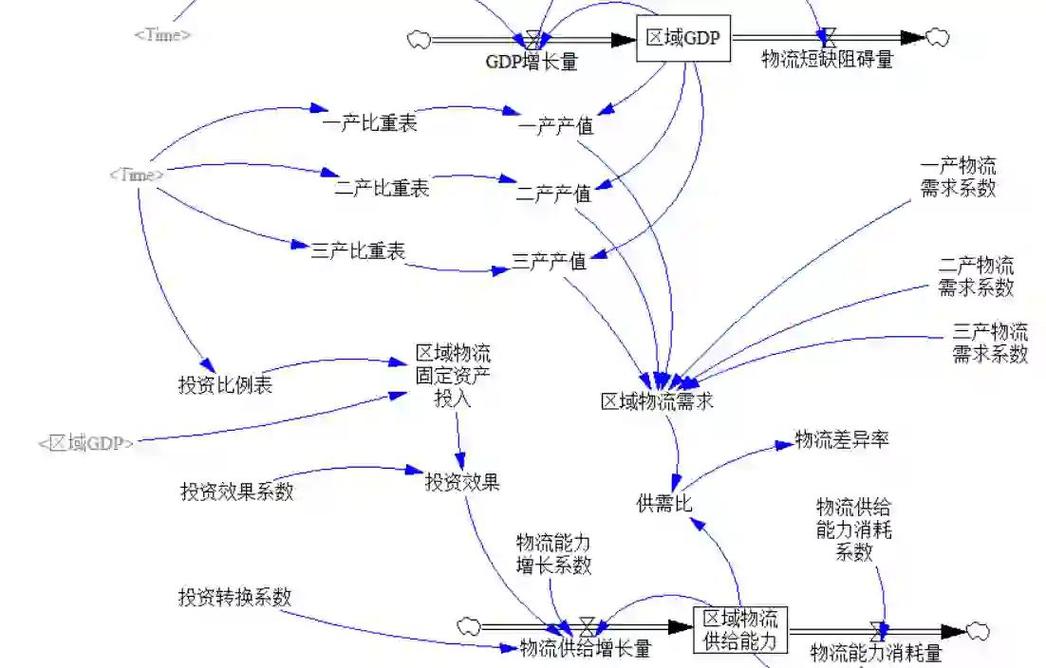 供应链管理技术那些事儿：从翻车到真香
