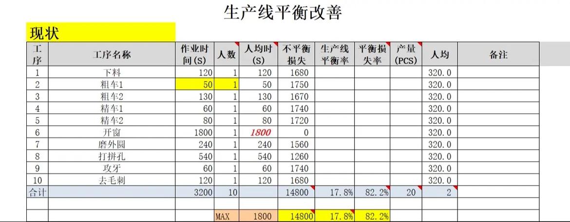 生产线平衡：别让你的工厂利润耗在无效等待里