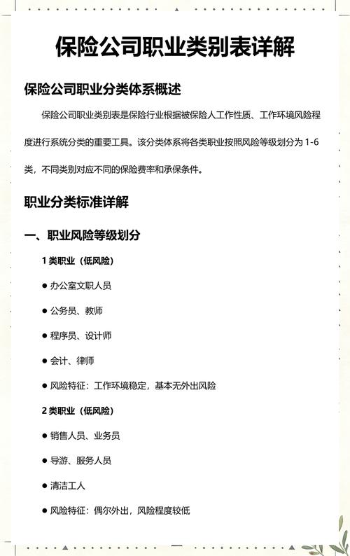 保险公司商业职业分类表实拍