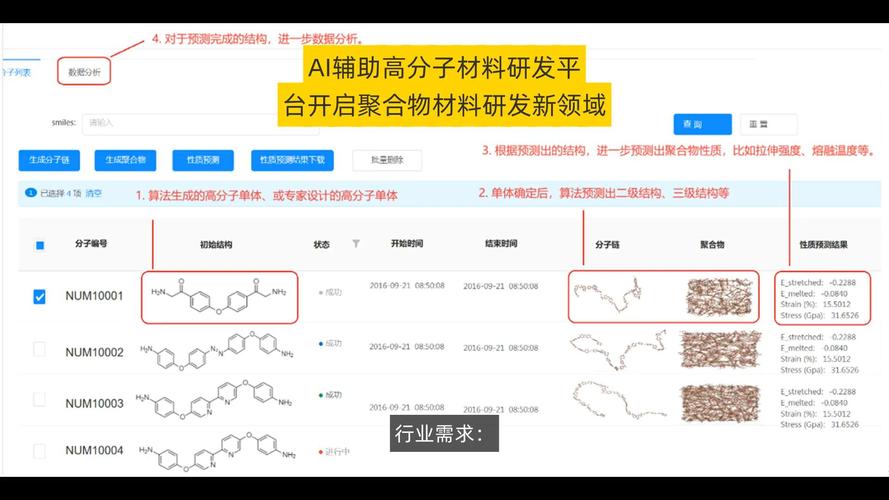 纳米材料研发:从实验室试错到落地,我们走了多少鲜为人知的弯路