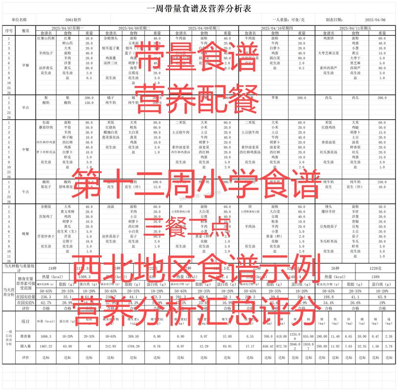 乡镇小学食堂带量食谱展示板