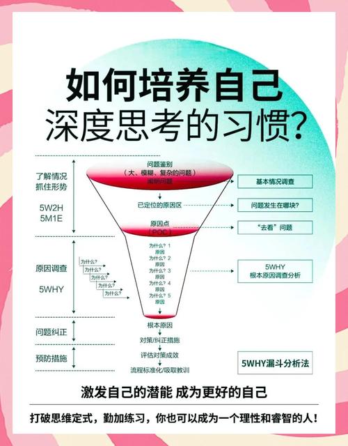 想要保住深度思考能力，你只要做好这两步