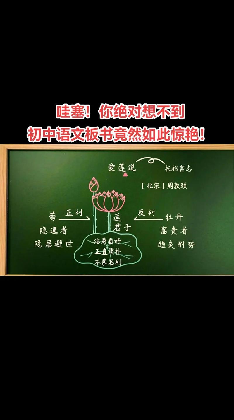 初中语文课堂素材启发教学板书