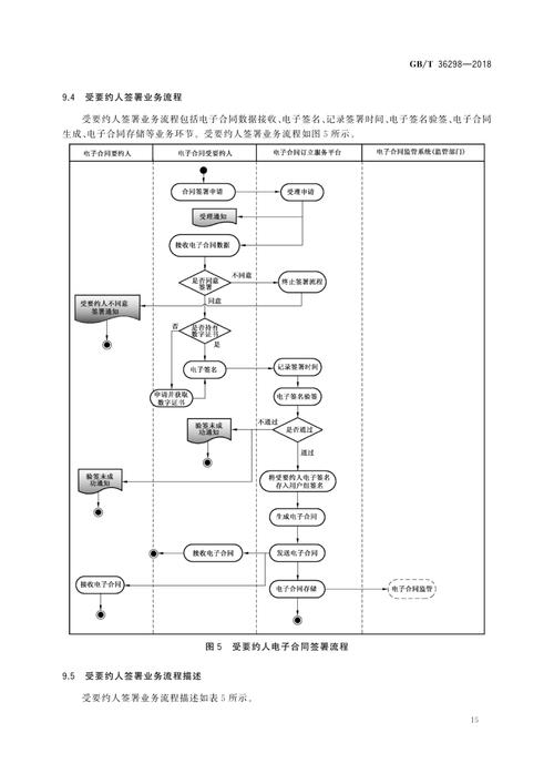 日常网购电子合同订立流程示意图