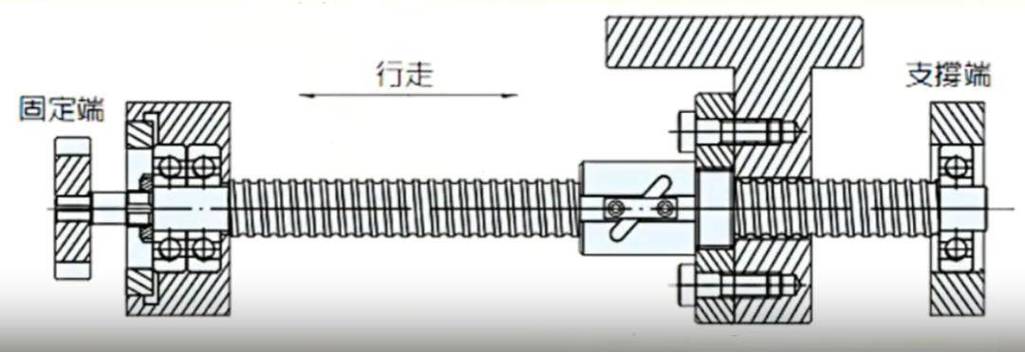 滚珠丝杠选型避坑:那些年我踩过的坑和捡到的宝-中远盛泰工业