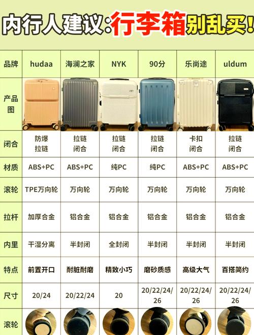 普通人选箱包，记住三个原则就够