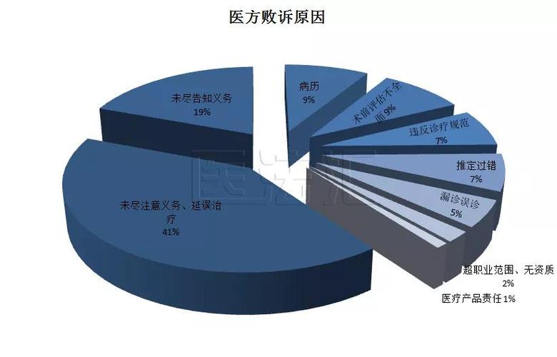 2020-2023个人信息跨境案件败诉原因占比统计图
